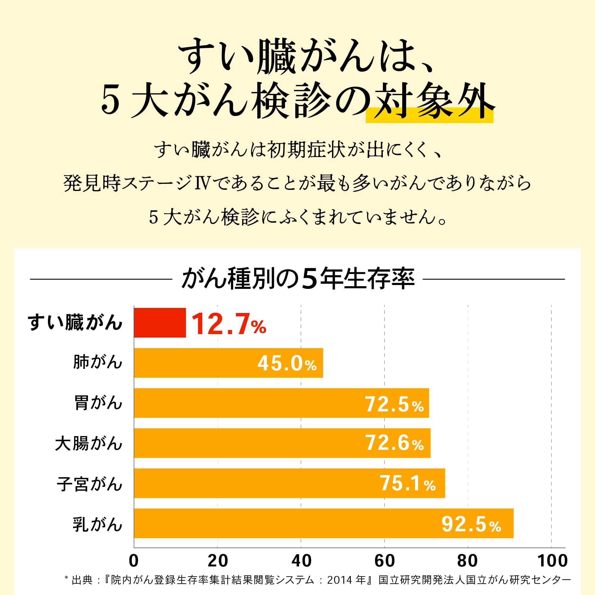 Amazon | 【N-NOSE エヌノーズ plus すい臓】すい臓がんのリスクを判定